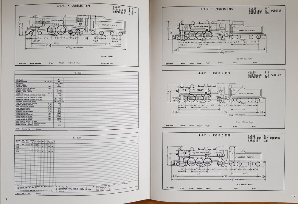 Canadian Pacific Railway Diagrams And Data Kaufen Auf Ricardo