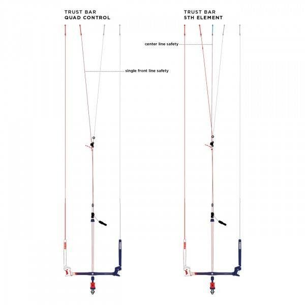 Neue Duotone North Trust Kite Bar Quad 5th 4L 5L 24m 2020 Kaufen