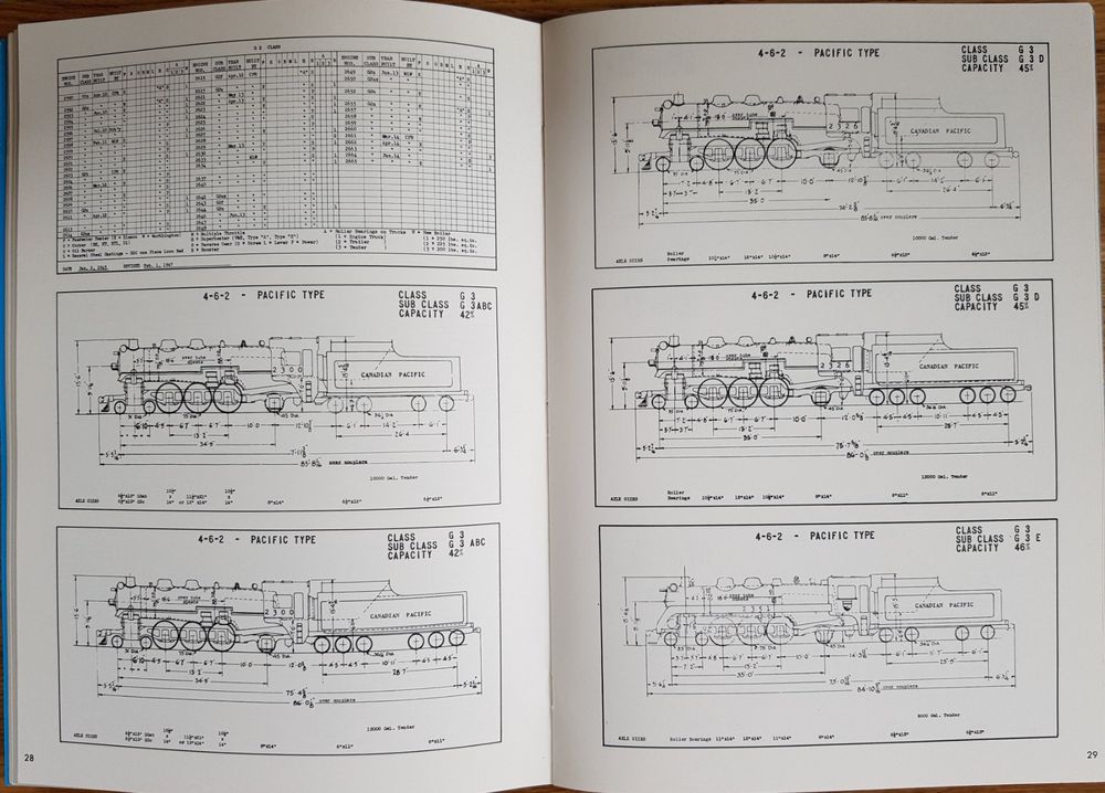 Canadian Pacific Railway Diagrams And Data Kaufen Auf Ricardo