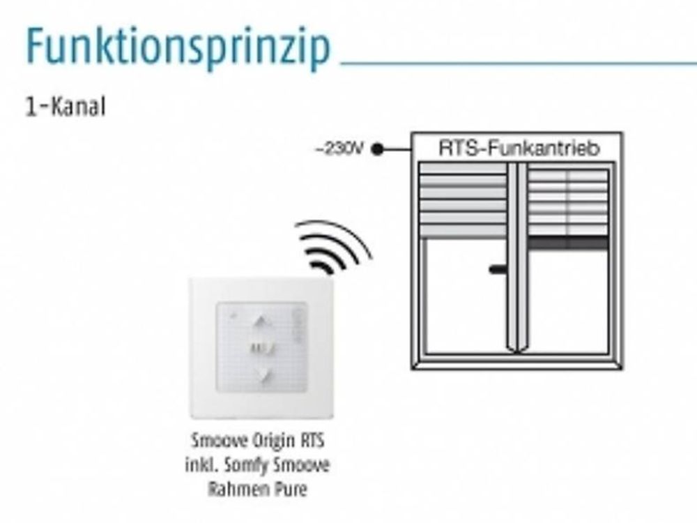 2x Funkwandsender Somfy Smoove Origin RTS Kaufen Auf Ricardo