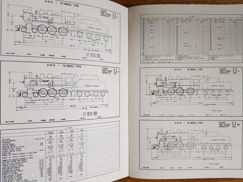 Canadian Pacific Railway Diagrams And Data Kaufen Auf Ricardo