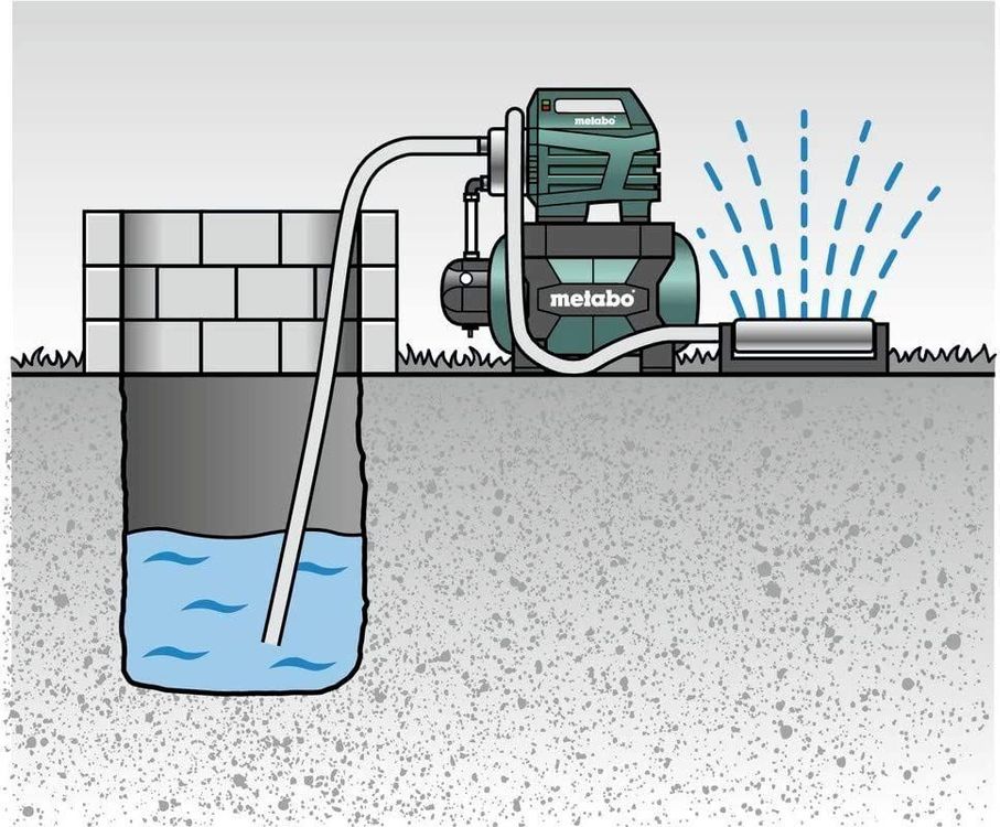 Metabo Hauswasserwerk HWW 6000 25 INOX Kaufen Auf Ricardo