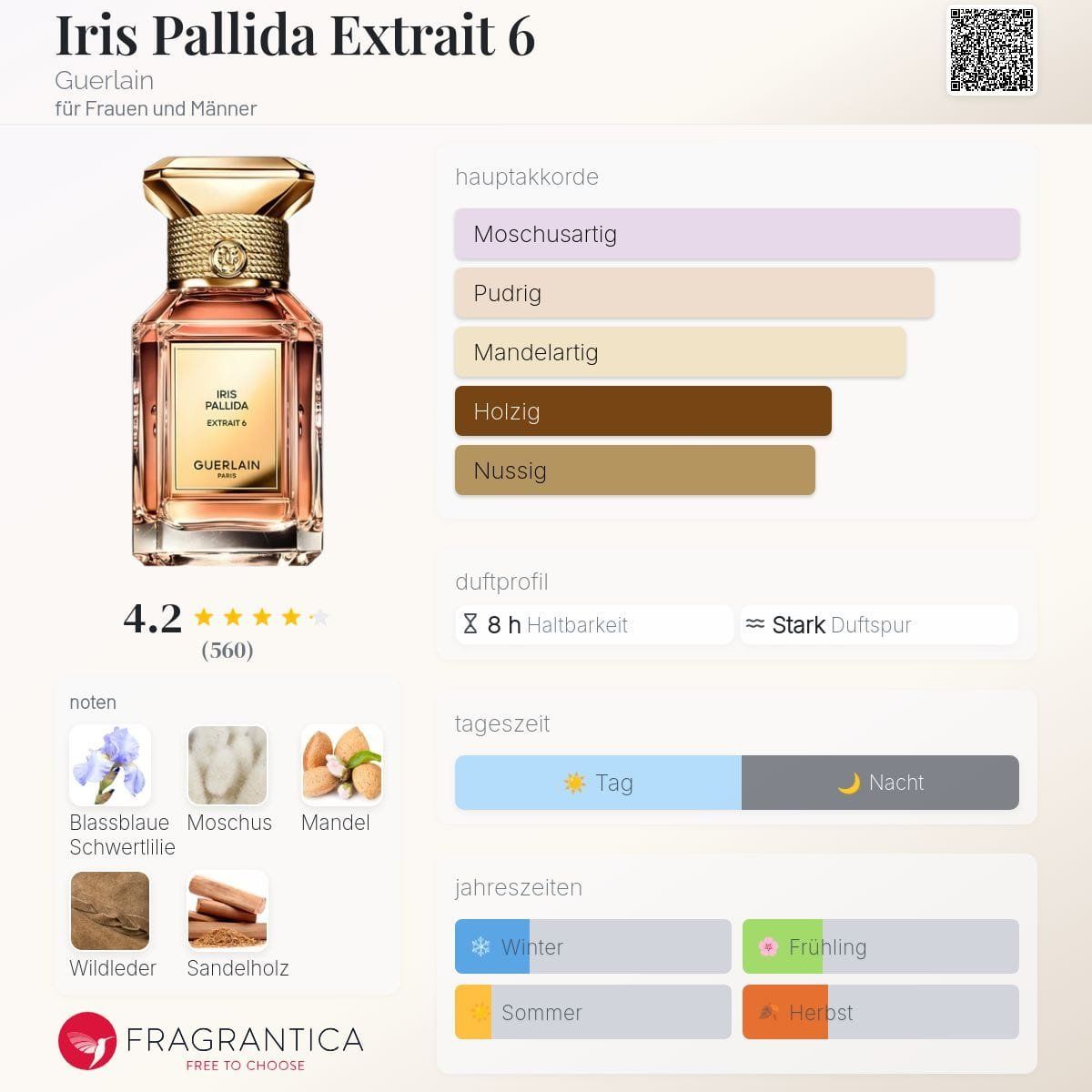 Guerlain Profumi & Eau de Toilette: Iris Pallida Extrait 6 von Guerlain, Abfüllung 2ml – Nuovo (secondo la descrizione) da Jonen venduto da Juliette_St 1