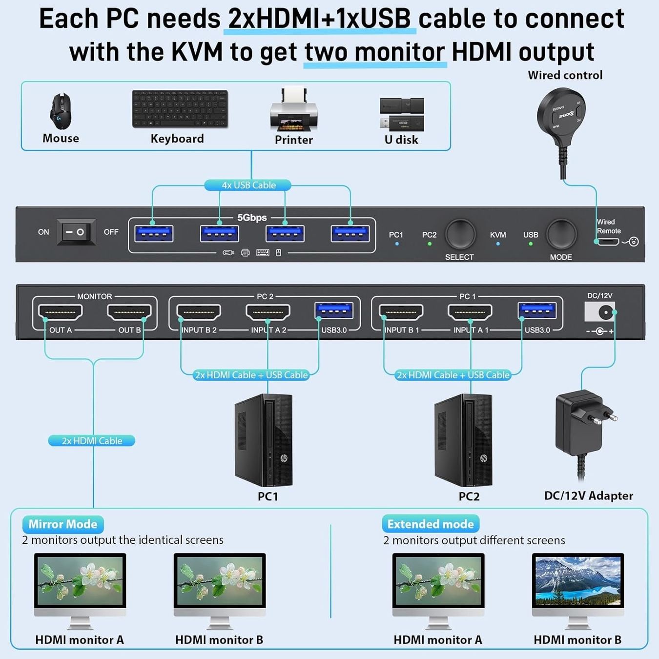 Hub & Switch: KVM Switch 2 PC 2 Monitore 8K HDMI USB – Nuovo e nell'imballaggio originale da Suhr venduto da TradeMasters 2