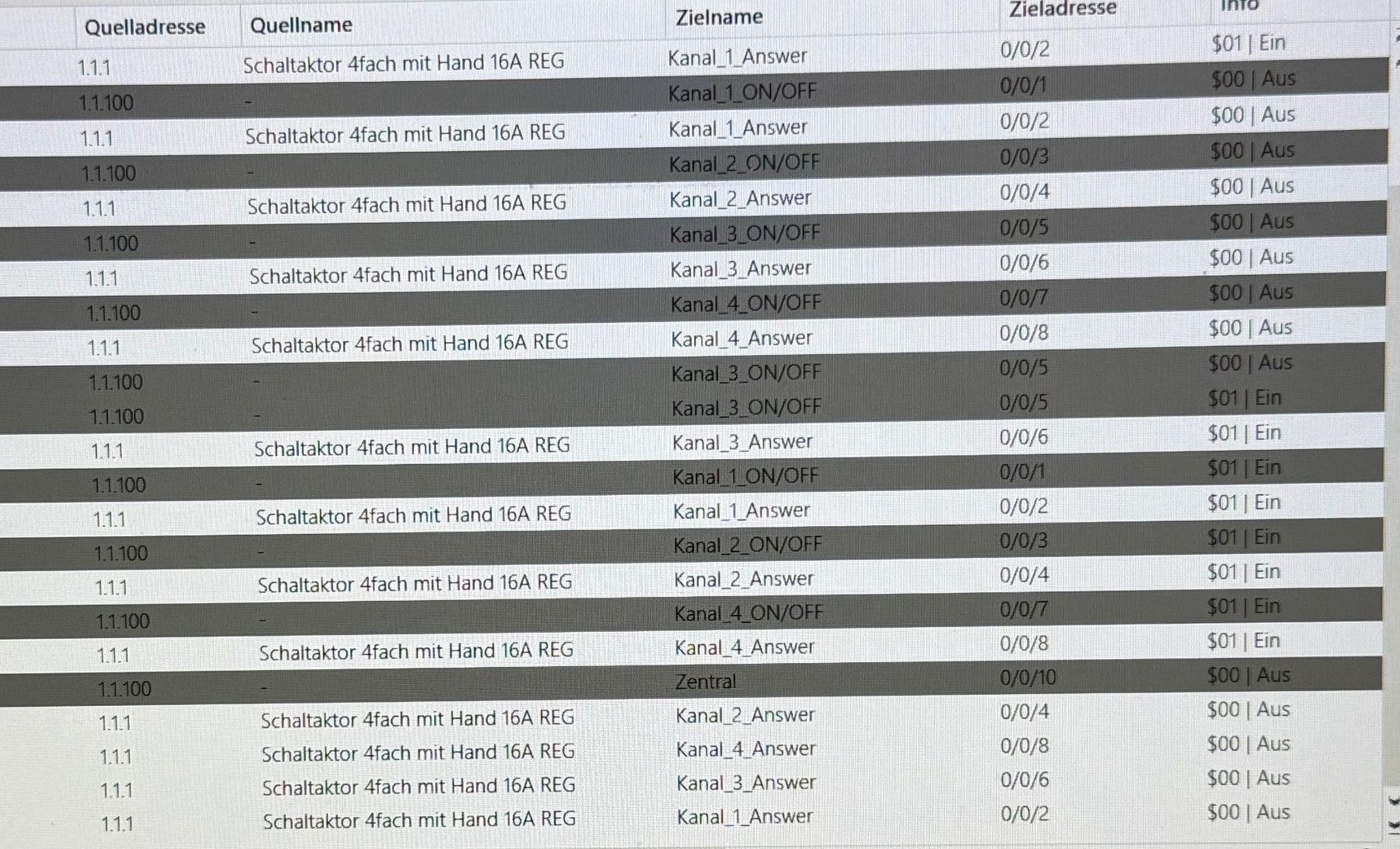 Componenti elettronici: Schaltaktor KNX 4fach - Gira – Usato da Neuheim venduto da Sandokan39 2