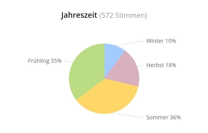Xerjoff Profumi & Eau de Toilette: 5 ml ERBA GOLD XERJOFF ABFÜLLUNG – Nuovo (secondo la descrizione) da St. Gallen venduto da CaliSunshine 5