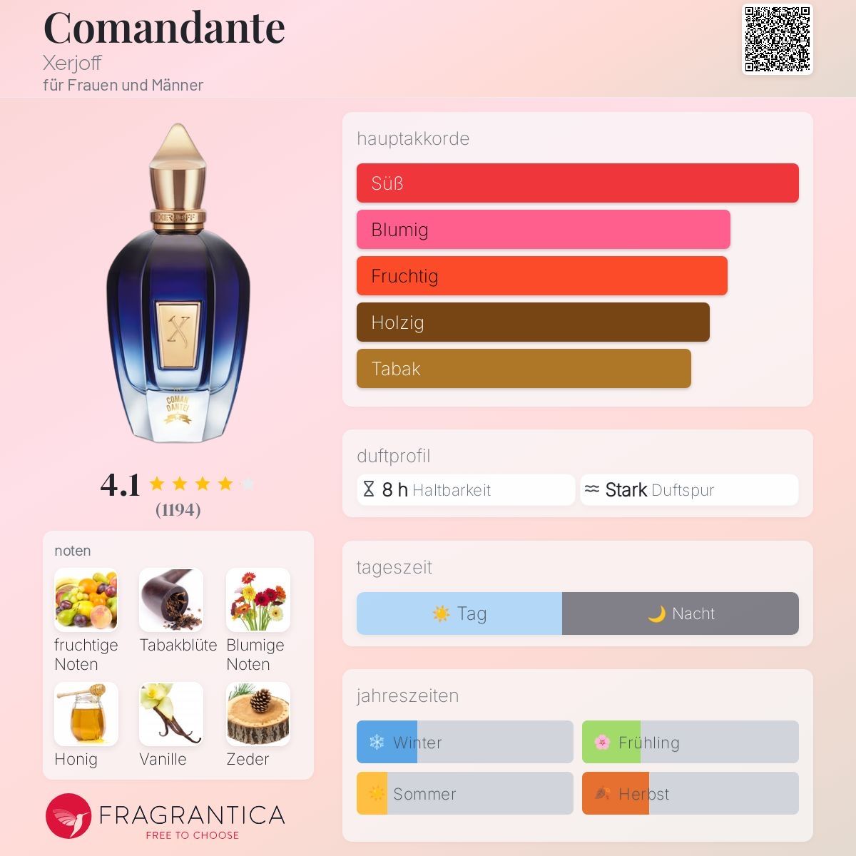 Xerjoff Parfum & Eau de Toilette: Xerjoff – Comandante – 2 ML Probe – Neu (gemäss Beschreibung) aus Düdingen von parfum_tester 1