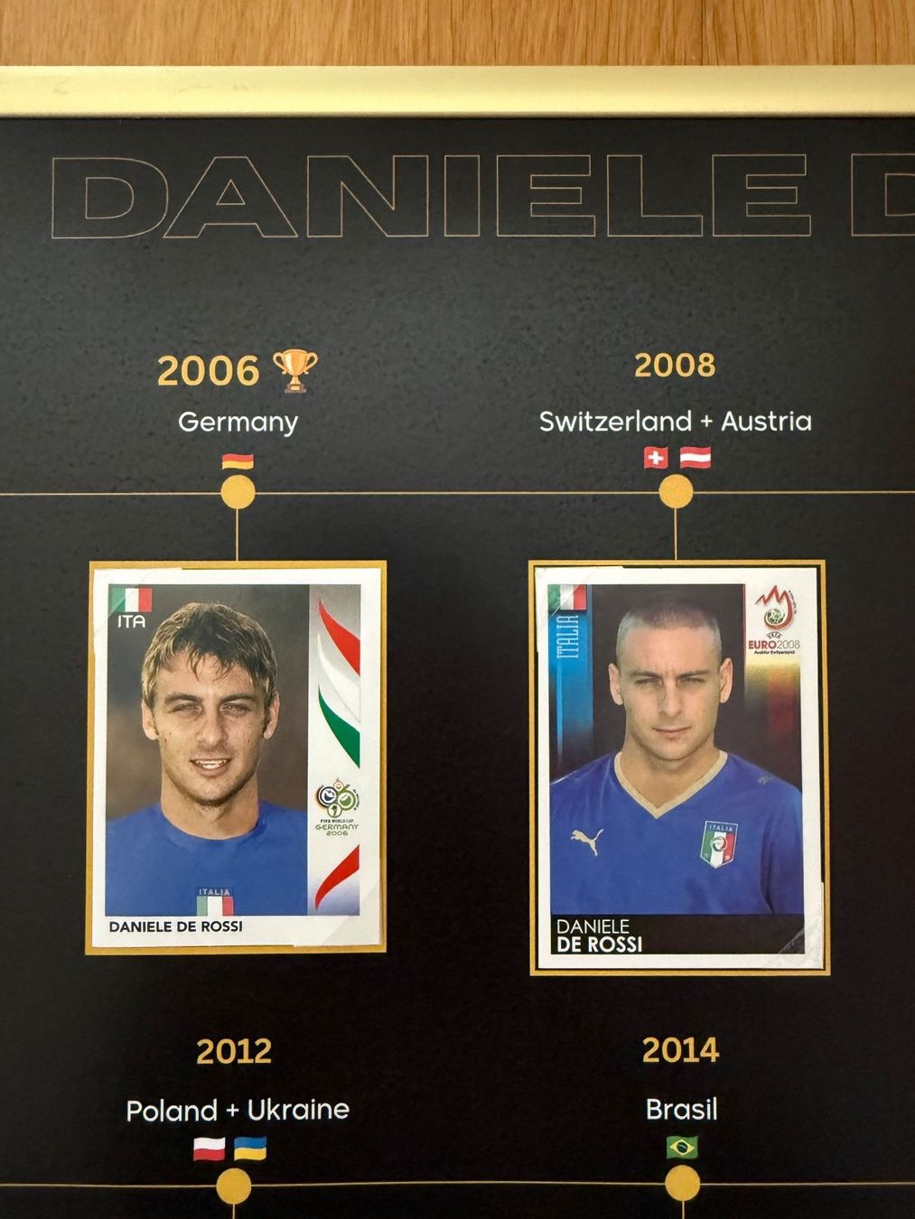 Panini Carte collezionabili: Panini-Plakat Daniele de Rossi – Nuovo (secondo la descrizione) da Stettlen venduto da DieTaube2.0 1
