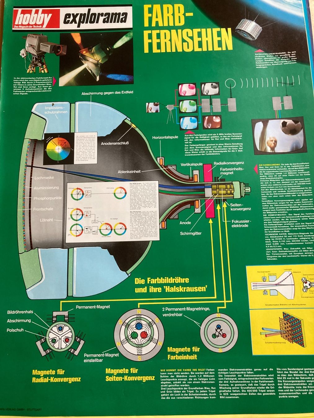 Poster & Bilder: Explorama / Plakate von hobby-Verlag / div. 10 Stk. – Gebraucht aus Herzogenbuchsee von Emmenthaler 4