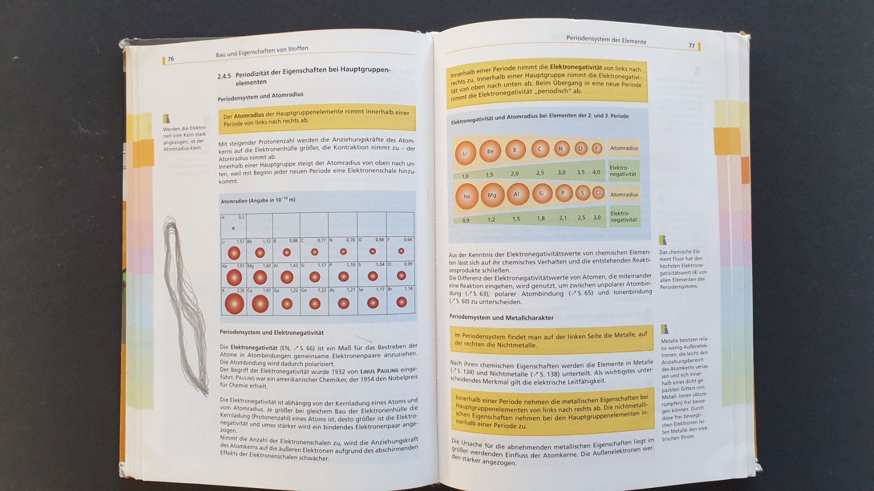 Libri: Duden Chemie Basiswissen mit CD. – Usato da Goldach venduto da armando_r 2