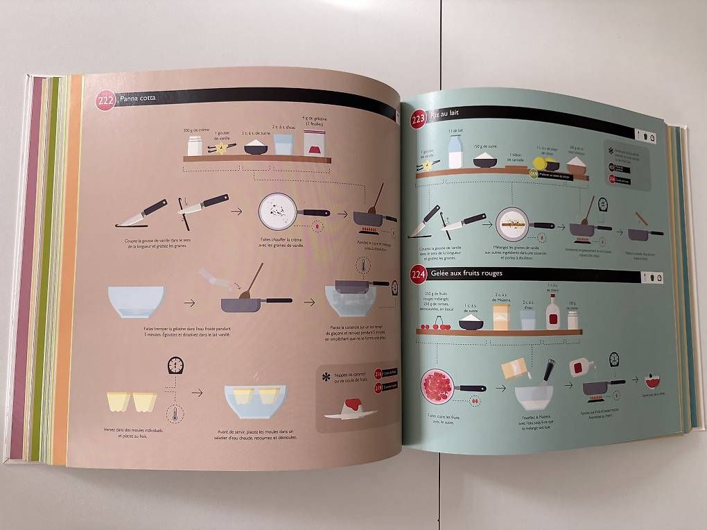 Livres: Livre de 400 recettes  – D'occasion à Conthey par carina.pereira 1