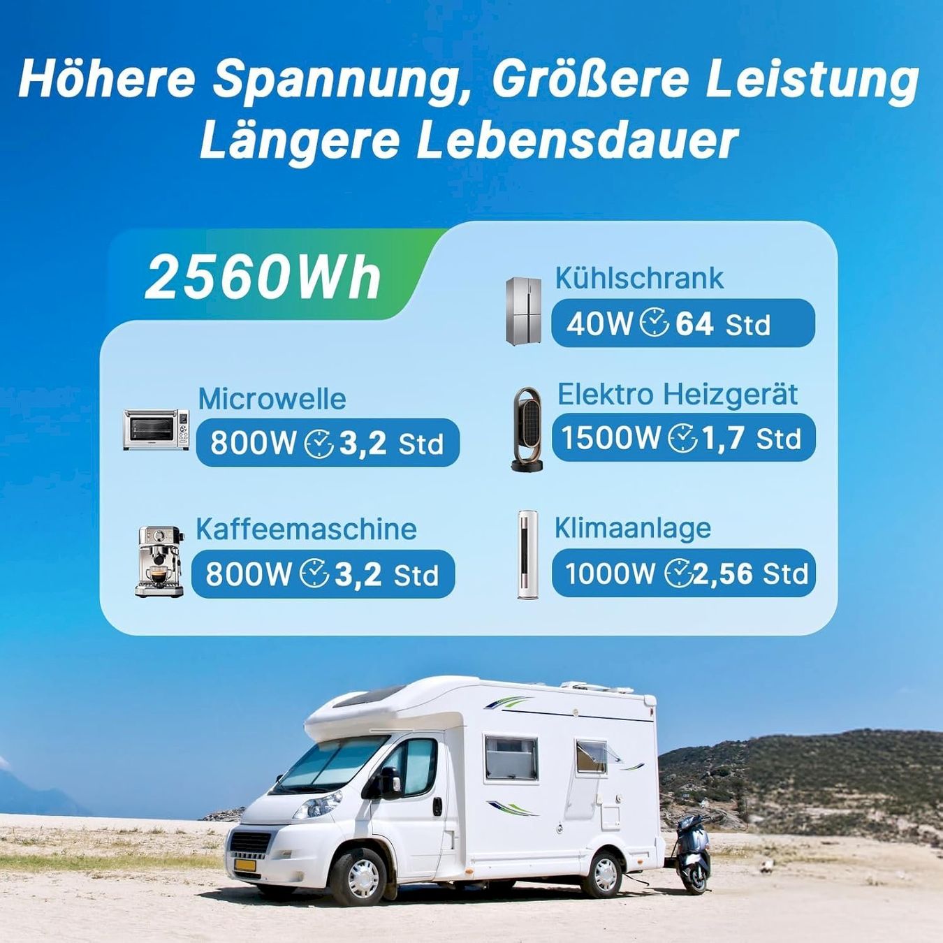 Batterie: Redodo 24V 100Ah LiFePO4 Batterie – Nuovo e nell'imballaggio originale da Bottighofen venduto da zaap 3