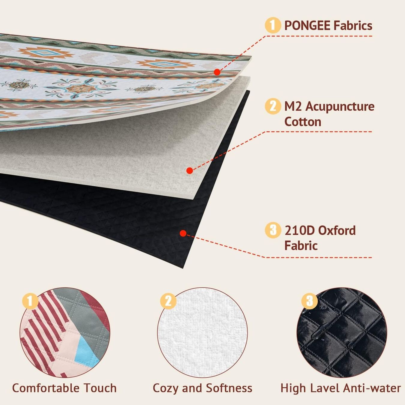 Coperte: Picknickdecke  200x200cm – Nuovo e nell'imballaggio originale da Nuglar venduto da SaleRitter 5