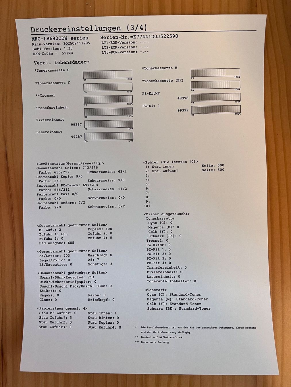 Brother Drucker: Brother MFC-L8690CDW Multifunktionsdrucker – Gebraucht aus Zürich von LRNT 7