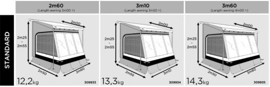 Thule Verande & Tende da sole: Thule EasyLink 360 – Usato da Lengnau BE venduto da djfips 8