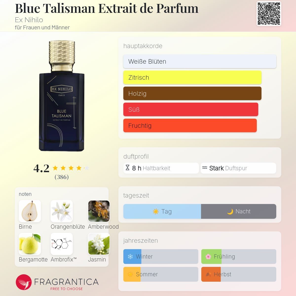 Dior Parfum & Eau de Toilette: Ex Nihilo – Blue Talisman – Extrait de Parfum – 2 ml – Probe – Neu (gemäss Beschreibung) aus Düdingen von parfum_tester 1