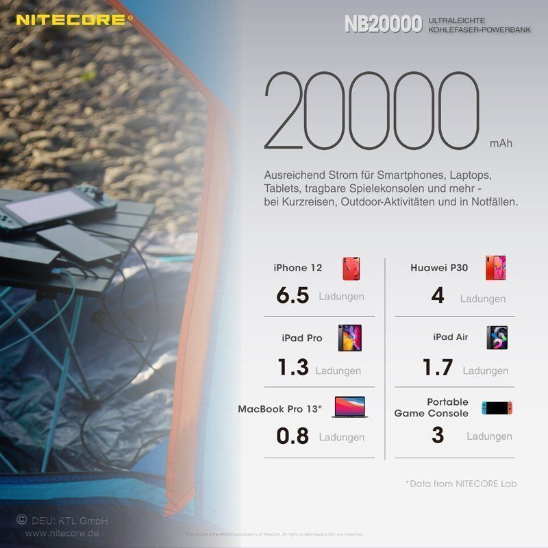 NiteCore Batterie: NiteCore Powerbank NB20000, superleicht – Nuovo e nell'imballaggio originale da Grüningen venduto da Prolumin 1