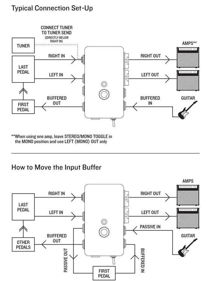 Strumenti musicali: Goodwood Audio - The Interfacer with Mono/Stereo Switch – Usato da Zürich venduto da zsezse 4