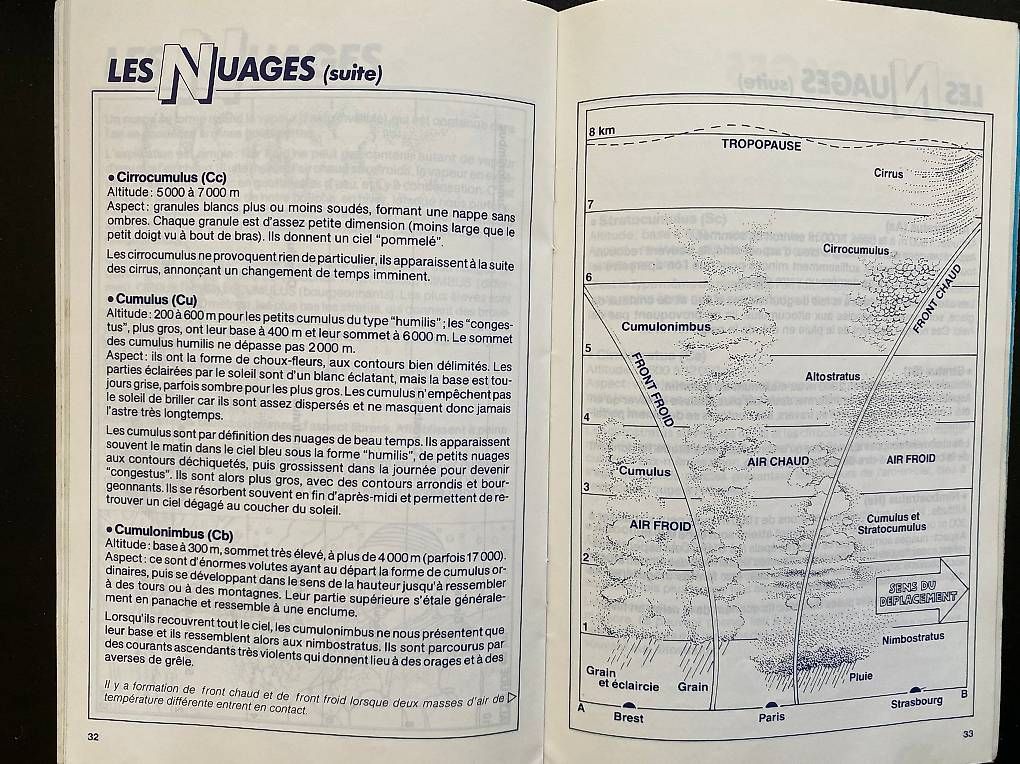 Spiele: Brochure "La météorologie", de Pierre Kohler – Gebraucht aus Zürich von Pascal_2bzx 4