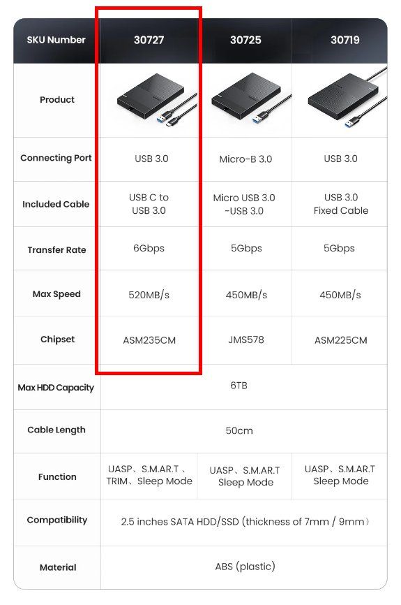 Dischi rigidi: Externes Festplattengehäuse UGREEN USB 3.0 USB-C, 2.5" – Nuovo e nell'imballaggio originale da Romanshorn venduto da pfimex 7
