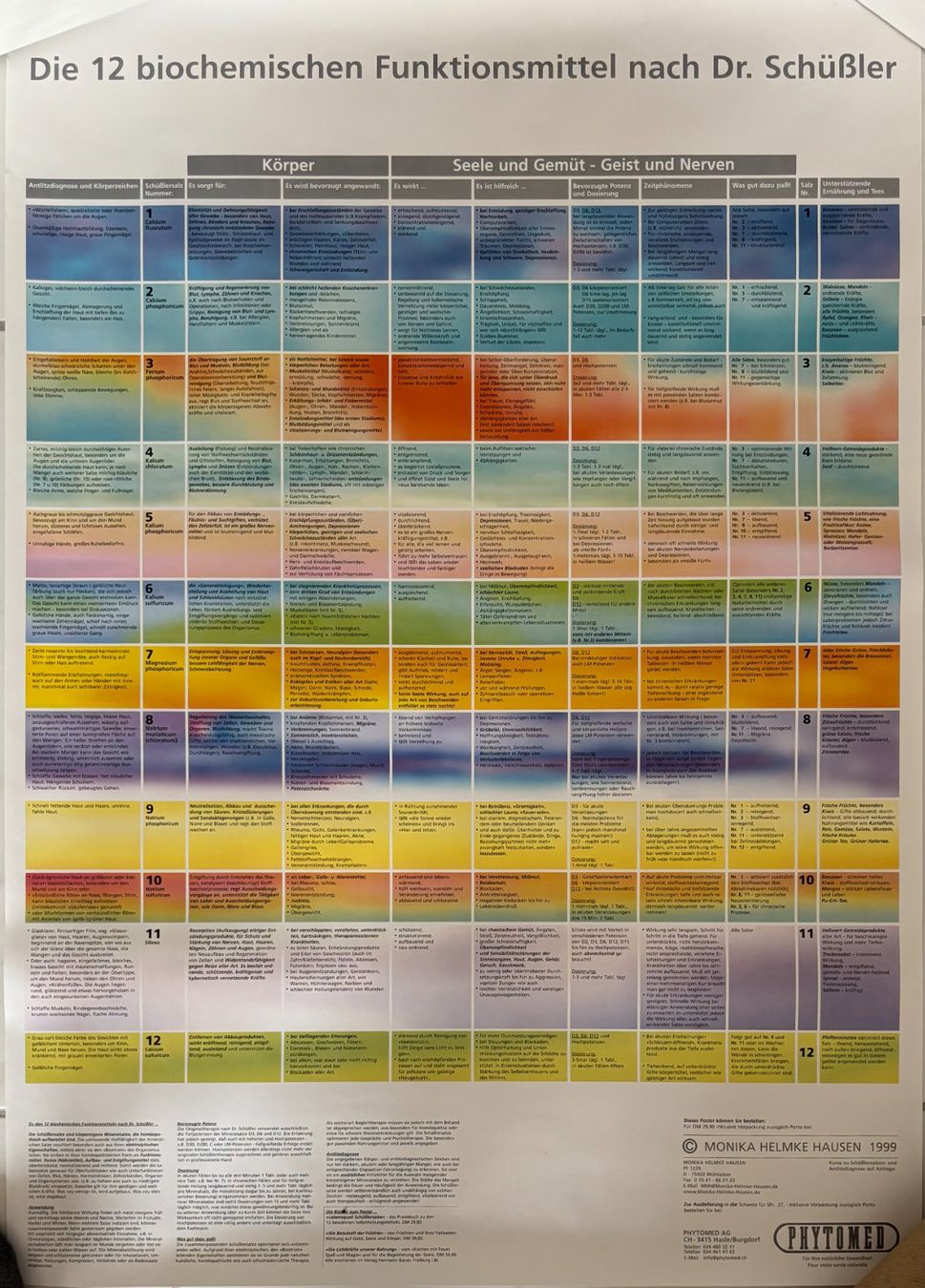 Poster & Bilder: Poster - Plakat - Schüssler Salze – Neu und originalverpackt aus Rheinfelden von sabine0101