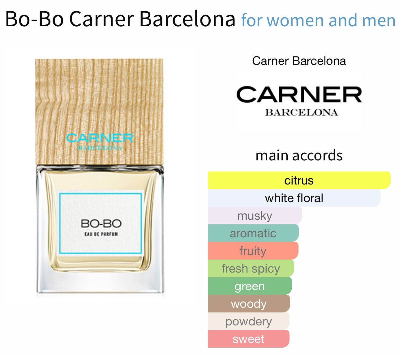 Profumi & Eau de Toilette: Carner Barcelona Bo-Bo 2ml Abfüllung – Nuovo (secondo la descrizione) da Oftringen venduto da AR899 1