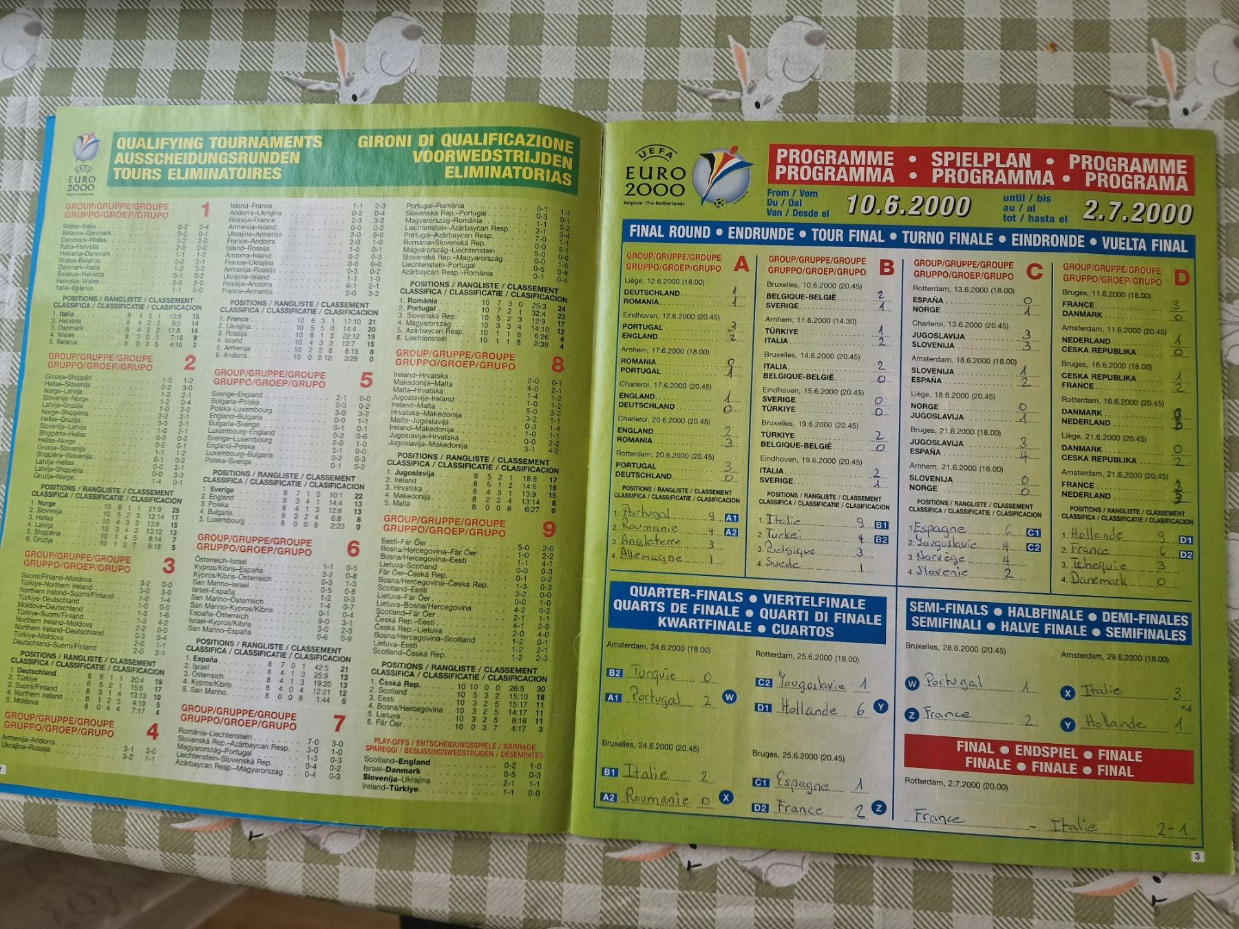 Panini Carte collezionabili: Panini euro 2000 Album – Usato da Adliswil venduto da vendor123 2