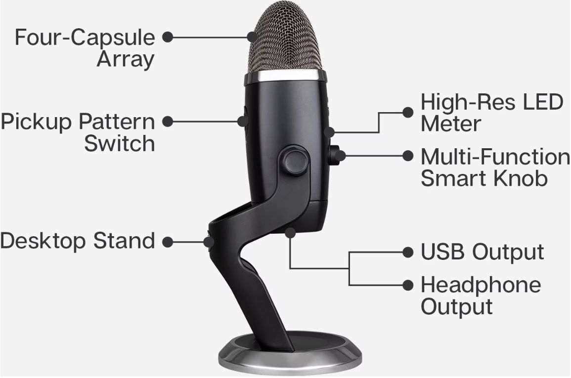 Microfoni: Blue Yeti X Microphone – Usato da Volketswil venduto da GLantern 2