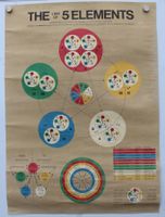 Poster Gesetz der 5 Elemente Akupunktur, J.R. Worsley