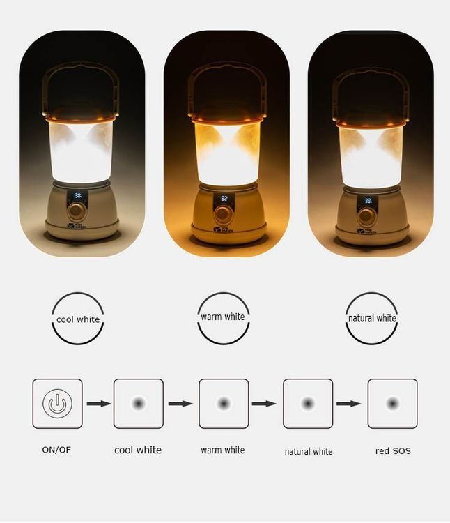 Lampen: USB Wiederaufladbar Camping Laterne – Neu (gemäss Beschreibung) aus Thun von coverall 2