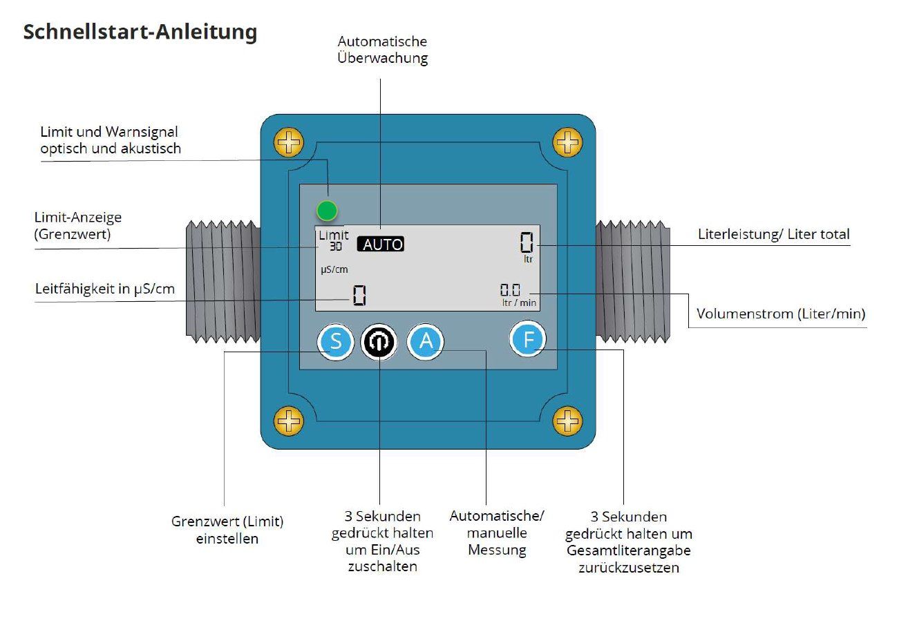 Misurare: MC-1 Messcomputer LFM - liquid flow meter Leitwertmesser – Nuovo e nell'imballaggio originale da Chur venduto da IONTEQ 4