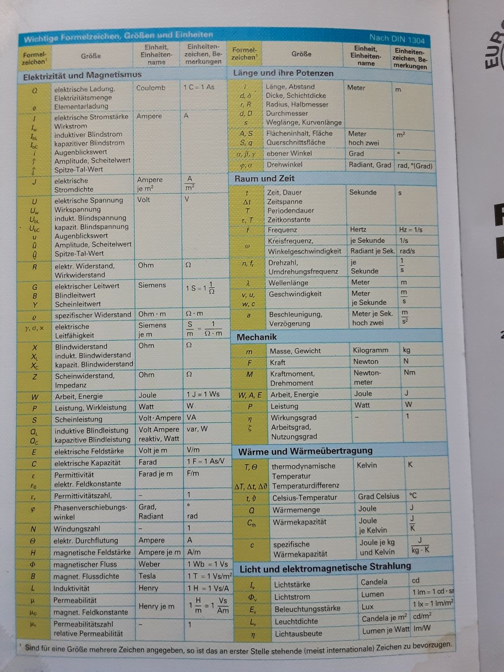 Libri: Fachkunde Elektrotechnik mit DVD, 29. Auflage, – Usato da Altdorf UR venduto da Brandli 2