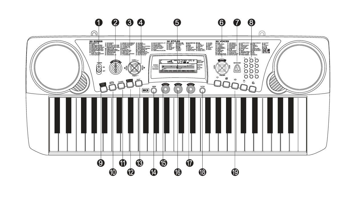 Strumenti musicali: Keyboard – Nuovo (secondo la descrizione) da Wald ZH venduto da Dansten 3