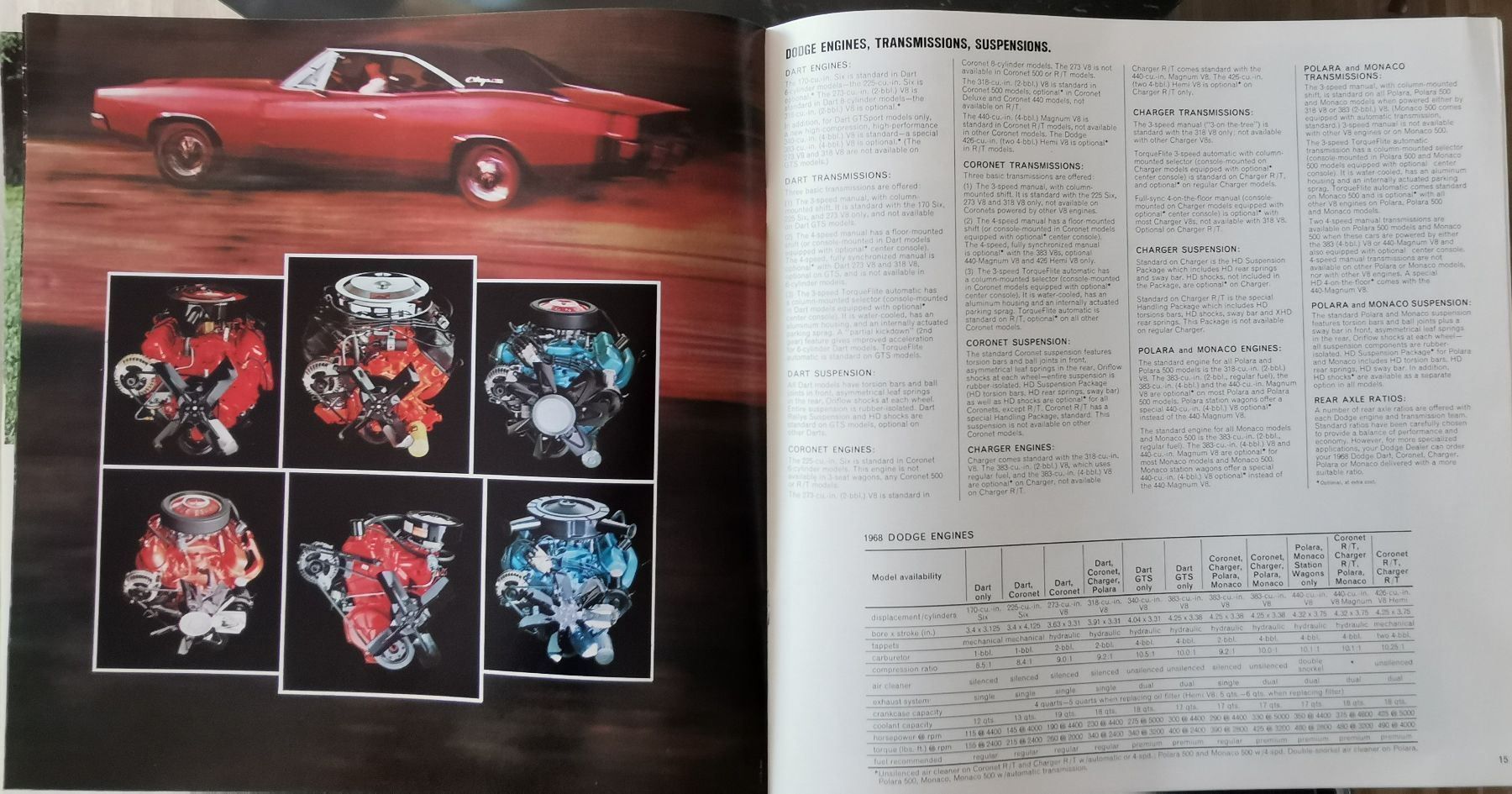 Dodge Documenti: DODGE CHRYSLER MOPAR 1968 – Nuovo (secondo la descrizione) da huenenberg venduto da Suizofelize 7