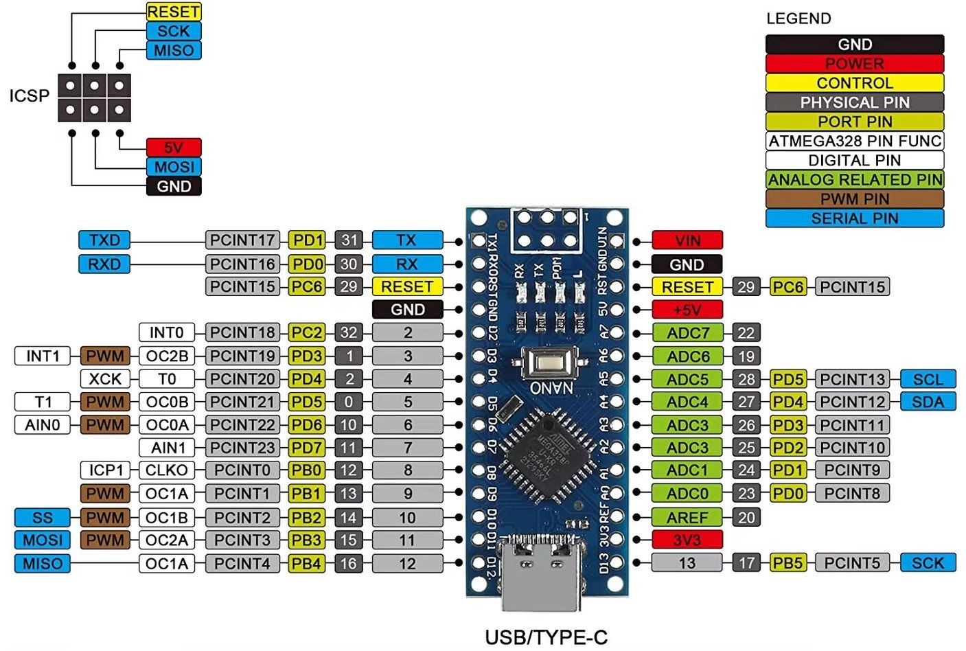 Componenti elettronici: Arduino Nano 328P - USB-C – Nuovo e nell'imballaggio originale da Sursee venduto da allduino 2