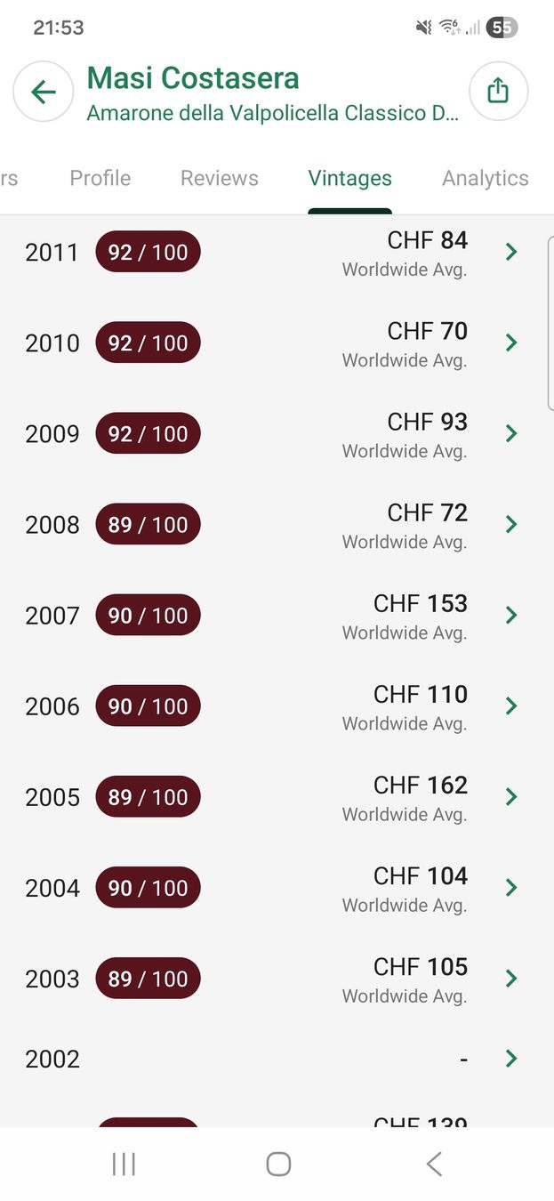 Amarone Vino: 6x Masi Costasera Amarone 2006 – Nuovo e nell'imballaggio originale da Zofingen venduto da WouterSamwel 6