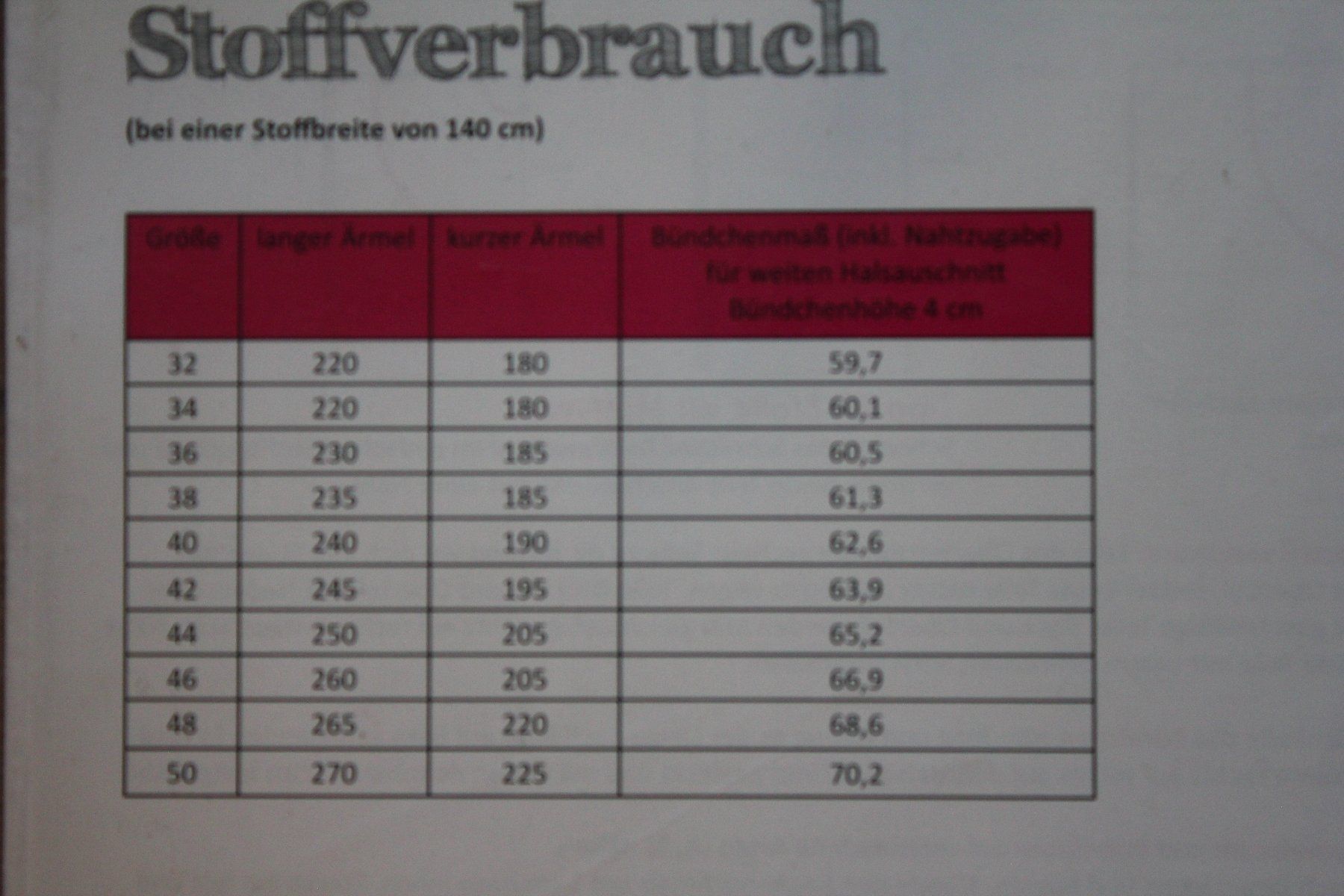 Patrons: Schnittmuster – Neuf (Voir description) à Lajoux JU par webstuhl 1
