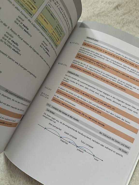 Livres: Envol 7-9 Grammaire Buch – D'occasion à Gränichen par adr1an 2