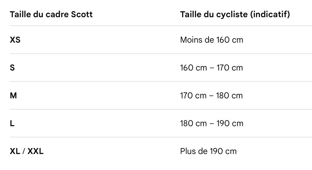 Scott Biciclette: VTT Scott Aspect 760, taille S, état correct – Usato da St-Légier-Chiésaz venduto da carcharocles 8
