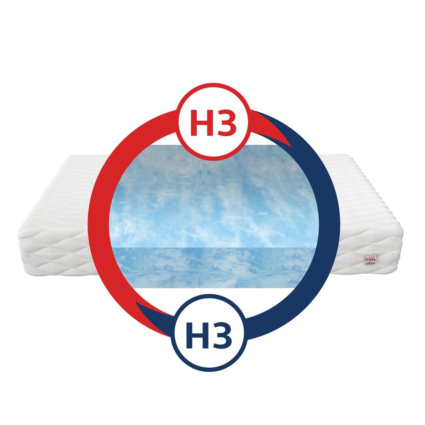 Materassi: Matratze SPRING - H3 - 14cm - 90x200 – Nuovo e nell'imballaggio originale da Wallenwil venduto da toesstal-vertrieb 4
