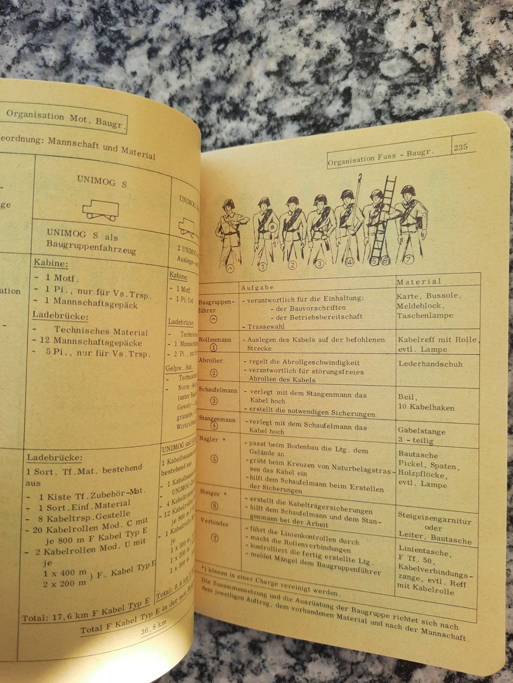 Libri: Taschenbuch des Telegraphen-Pioniers – Usato da Ruswil venduto da Sammlergeist 2