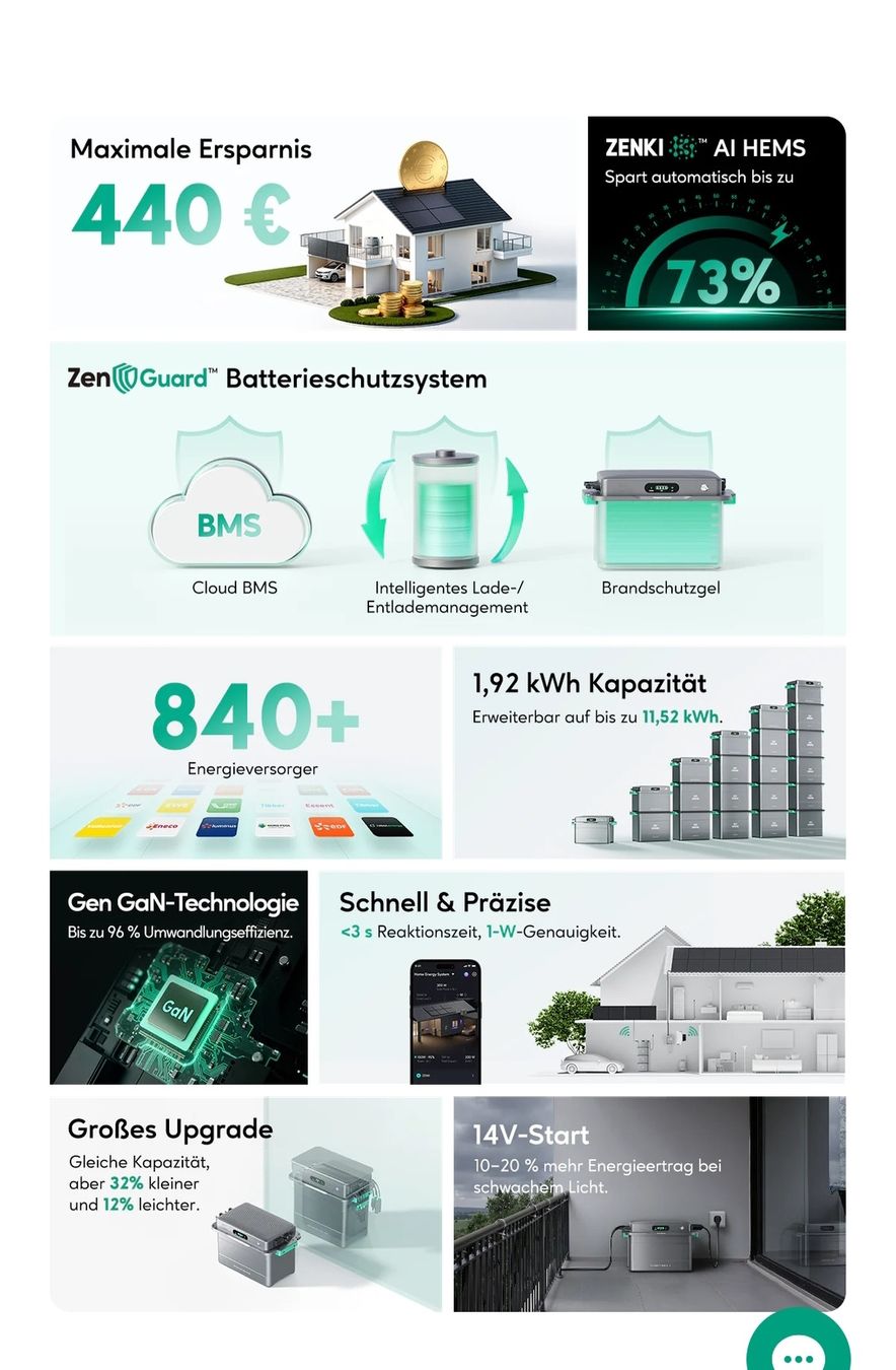 Zendure Inverter: Zendure Solarflow 800 Plus – Nuovo e nell'imballaggio originale da Attelwil venduto da Callulu 3