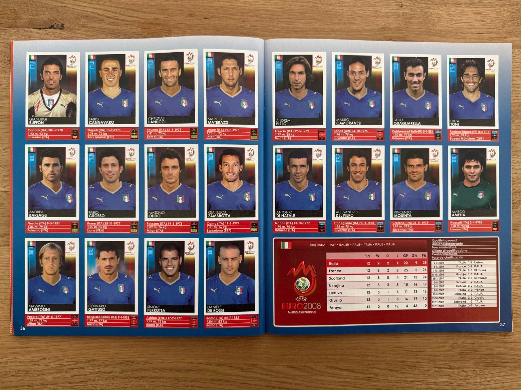 Panini Album: PANINI EURO 2008 – Usato da St. Gallen venduto da Matrix023 4