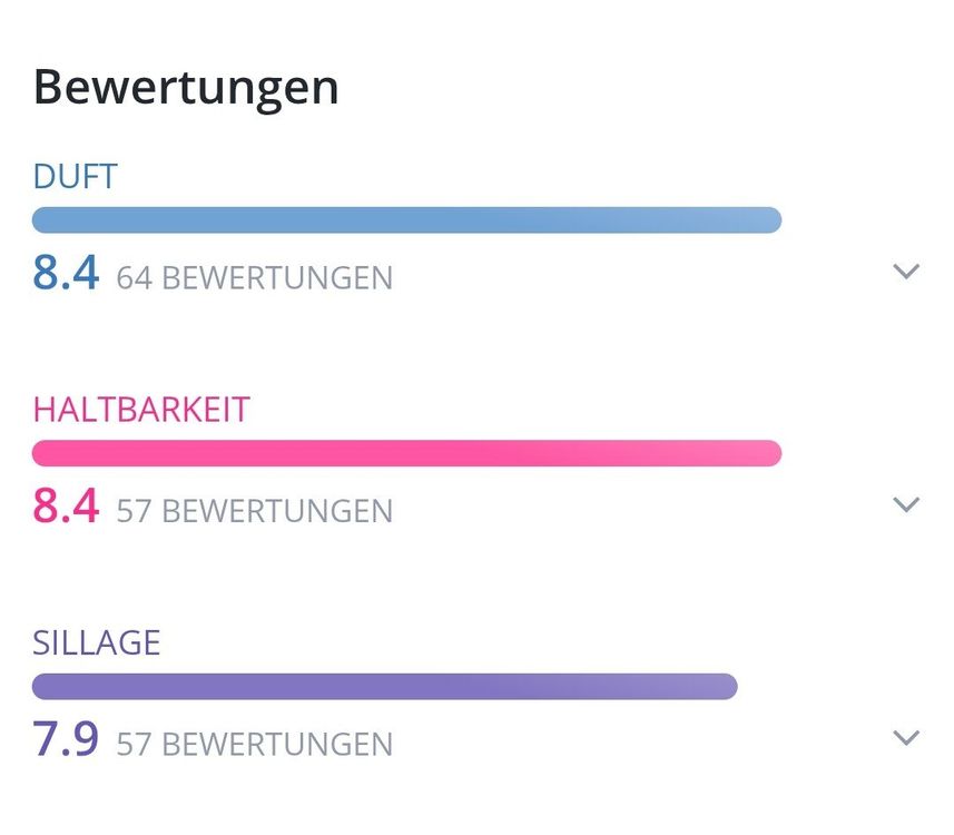 Atelier Versace Gingembre Pétillant 5ml Abfüllung Parfum (Neu