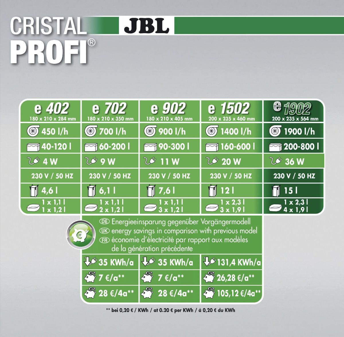 Filtri: + JBL Aussenfilter Cristal E1902 – Nuovo e nell'imballaggio originale da Amriswil venduto da JaJa-Express 2