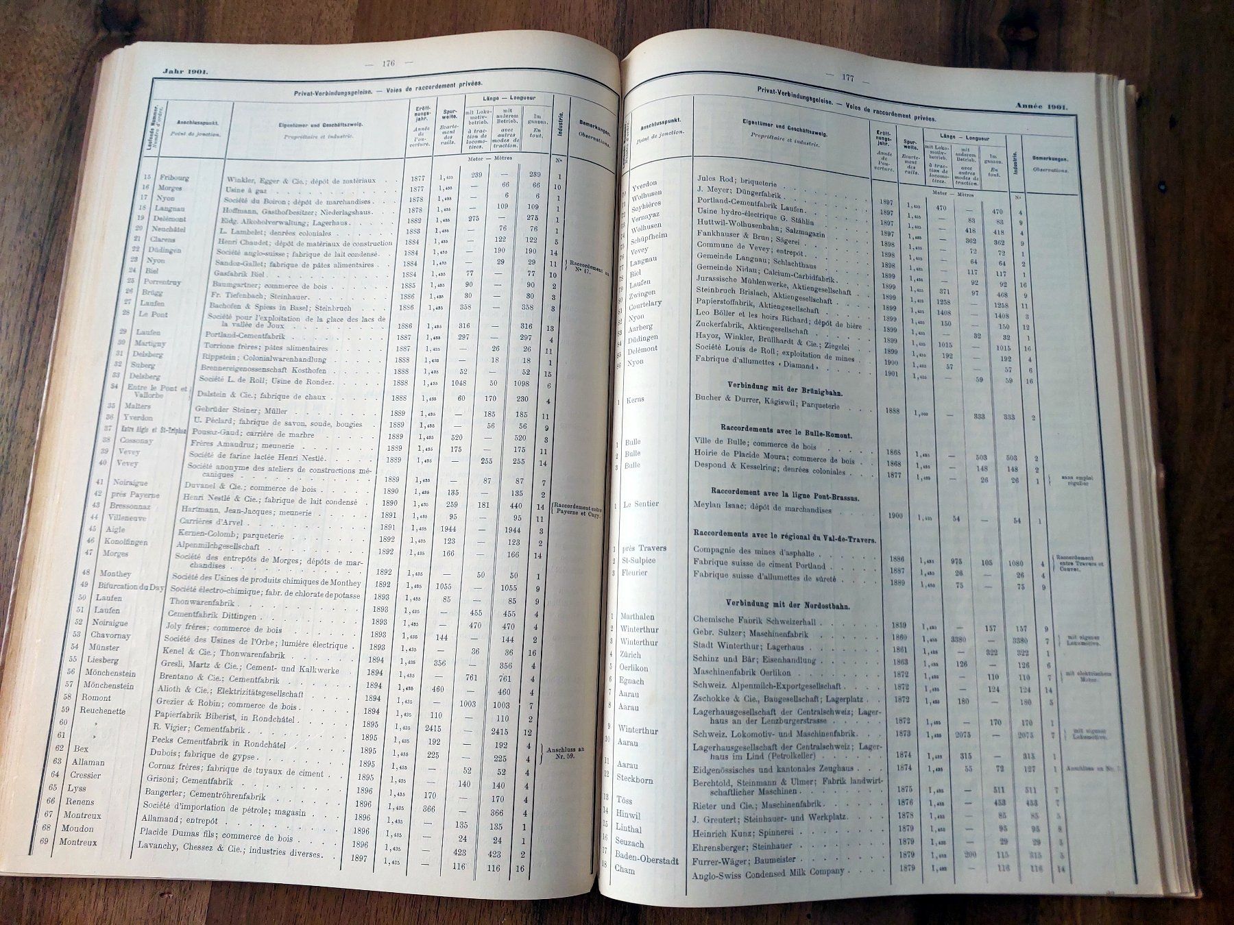 Libri: Schweizerische Eisenbahn-Statistik 1901 - Band XXIX – Usato da Schönenwerd venduto da Steidi 7