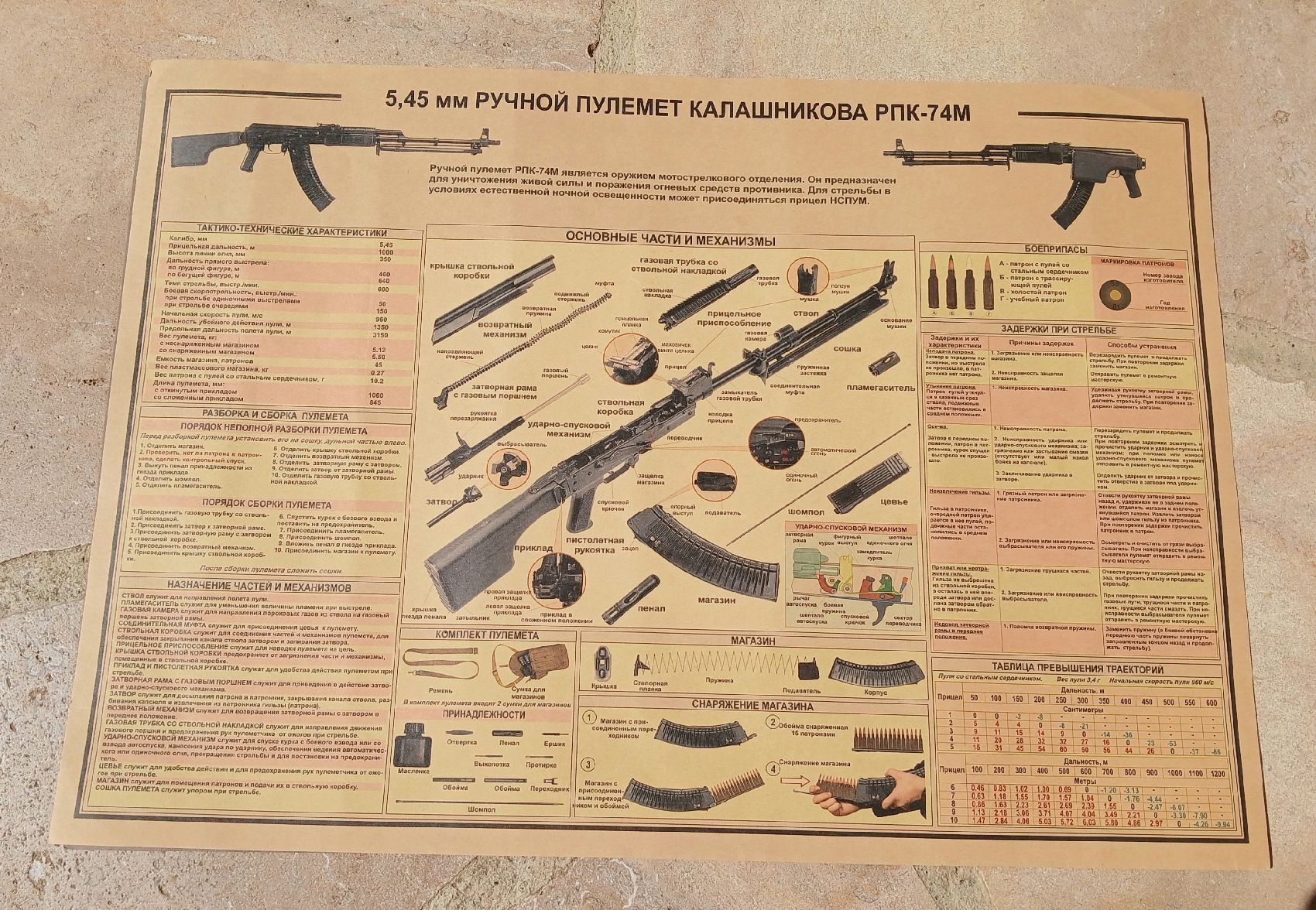 Schweizer Armee Stichwaffen: Lot de 6 schémas techniques armes soviétiques – Gebraucht aus Sciernes-d'Albeuve von Dojo004 3