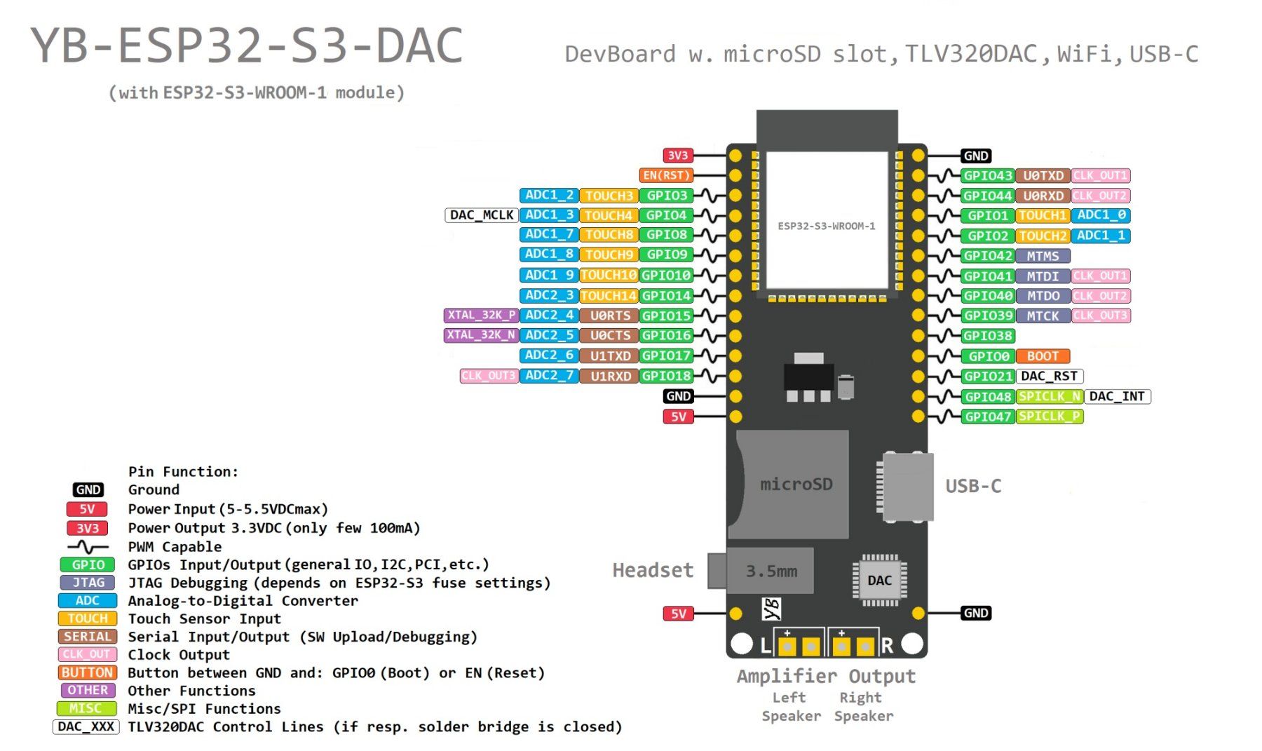 Musikinstrumente: YB-ESP32-S3-DAC mit uSD, TLV320 Stereo Audio DAC, PSRAM – Neu und originalverpackt aus Sursee von allduino 3