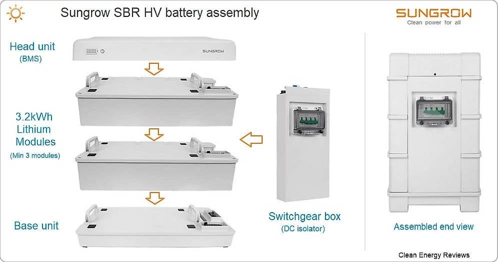 Dispositivi a energia solare: Batteriemodule Solaranlage – Nuovo e nell'imballaggio originale da Altwis venduto da pru_7vdt