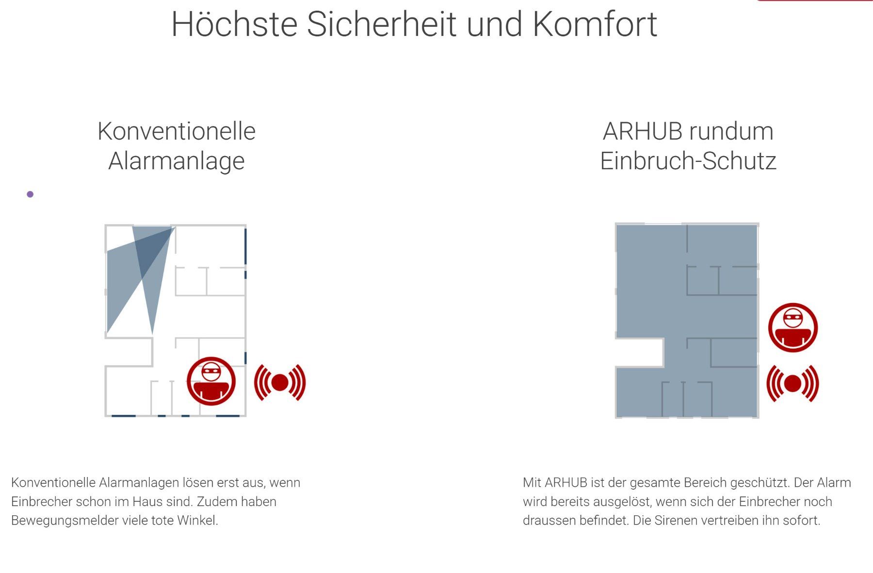 Sistemi d'allarme: Arhub AR6000C Alarmsystem (Swiss Made) – Usato da Wollerau venduto da Pedro1969 7